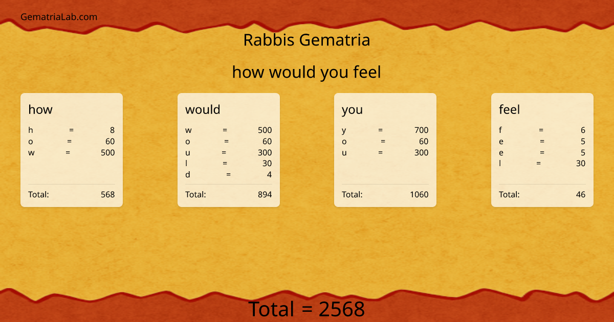 how would you feel in rabbis Gematria